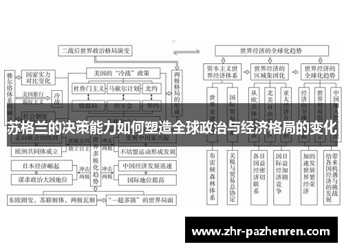 苏格兰的决策能力如何塑造全球政治与经济格局的变化 苏格兰的决策能力如何塑造全球政治与经济格局的变化
