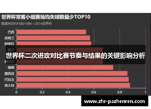 世界杯二次进攻对比赛节奏与结果的关键影响分析 世界杯二次进攻对比赛节奏与结果的关键影响分析