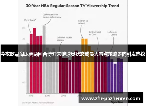 今夜欧冠淘汰赛两回合博弈关键球员状态成最大看点策略走向引发热议 今夜欧冠淘汰赛两回合博弈关键球员状态成最大看点策略走向引发热议