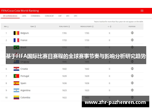 基于FIFA国际比赛日赛程的全球赛事节奏与影响分析研究趋势 基于FIFA国际比赛日赛程的全球赛事节奏与影响分析研究趋势