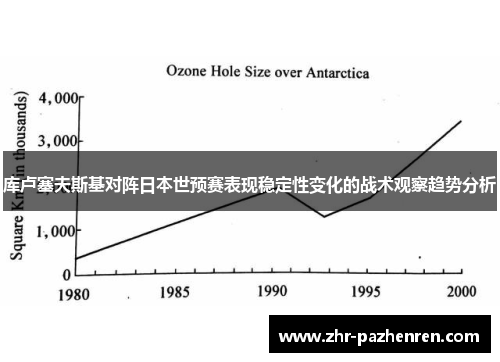 库卢塞夫斯基对阵日本世预赛表现稳定性变化的战术观察趋势分析
