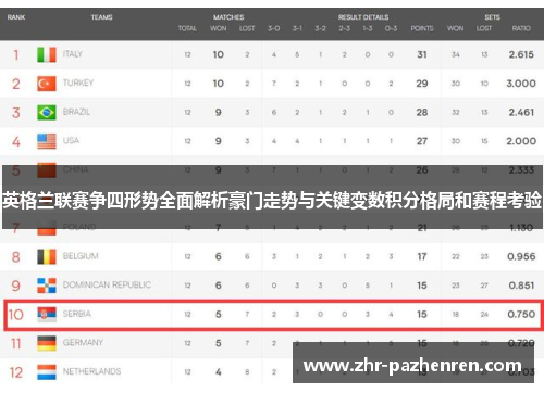 英格兰联赛争四形势全面解析豪门走势与关键变数积分格局和赛程考验 英格兰联赛争四形势全面解析豪门走势与关键变数积分格局和赛程考验