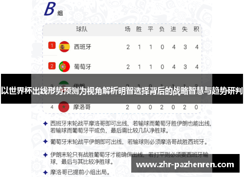 以世界杯出线形势预测为视角解析明智选择背后的战略智慧与趋势研判